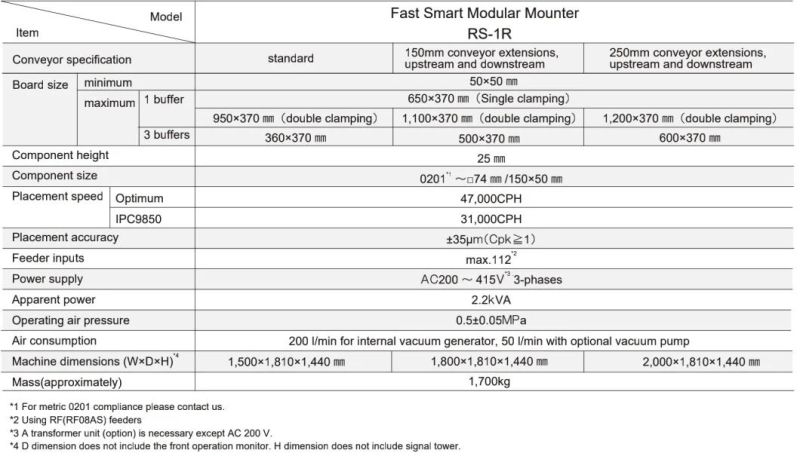 Juki SMT Pick and Place Machine LED Chip Mounter Juki Brand RS-1r