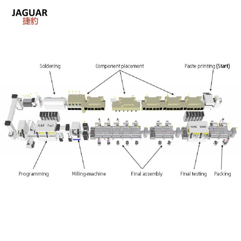 2021 LED Street Lights Assembly Line Machine Reflow Oven for LED Production Line