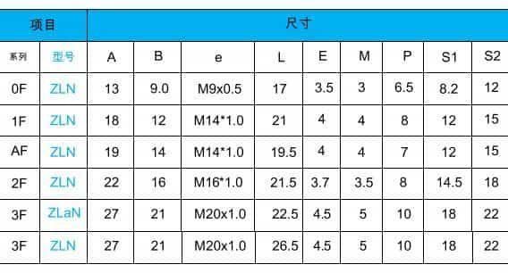 Qm F Series Zln Curved-Pin Socket Glue Dispenser Push-Pull RJ45 M12 Connector Banana Plug Socket Terminal Connector