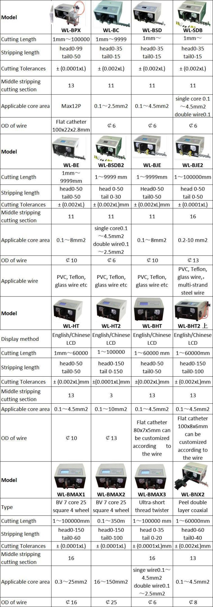 Automatic Multi-Pin Flat Cable Cutting Splitting and Stripping Machine Wl-668f