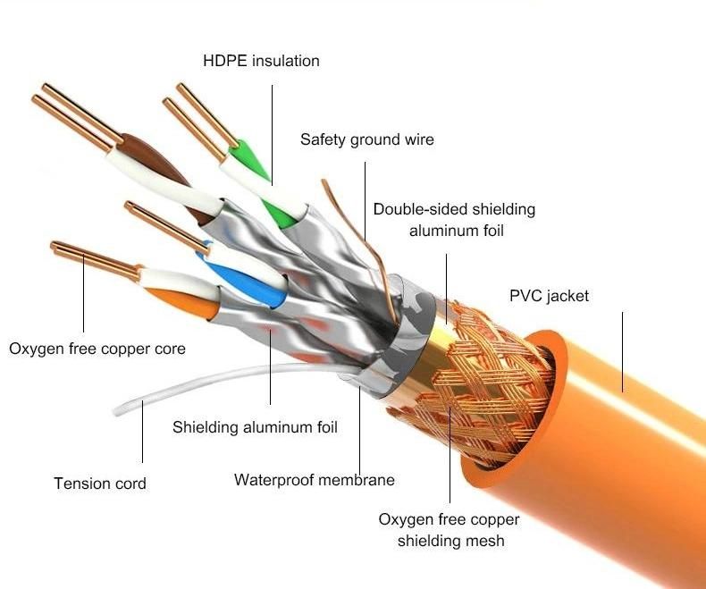 High Quality Wire and Cable Tandem Extruder Extrusion Machine Line for Network LAN Cable