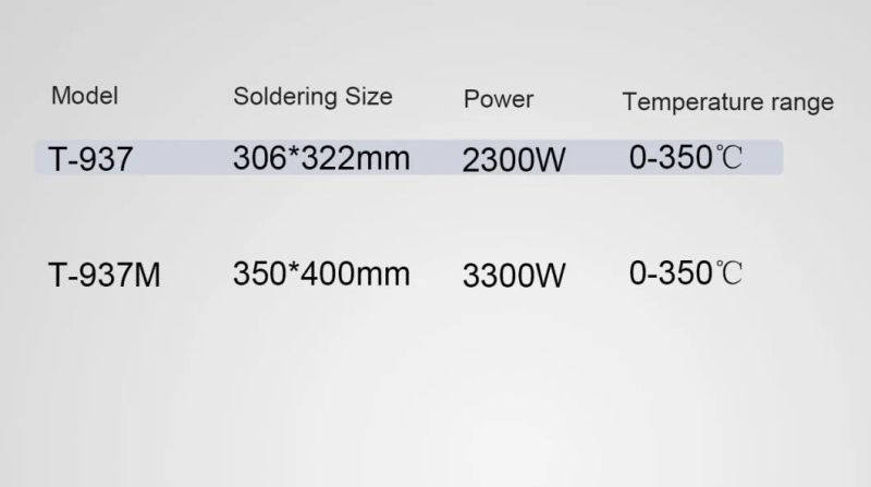 Desktop Reflow Oven T937, LED SMT Reflow Oven T-937m