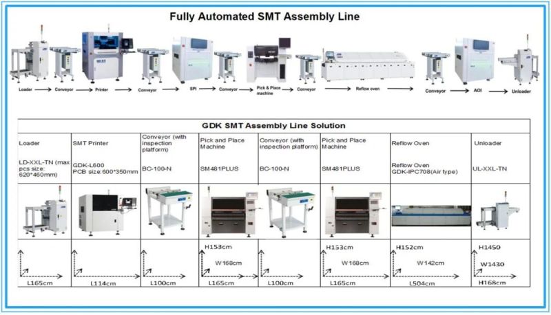 High Speed RS-1r SMT Used Pick and Place Machine SMD Assembly Machine with High Accuracy