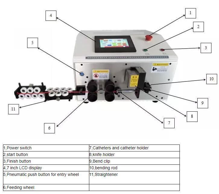 16mm2 Full Automatic Wire Cutter Stripper Bender