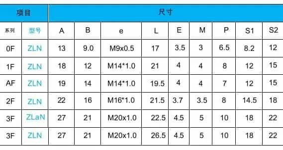 Qm F Series Zln Straight-Socket Glue Dispenser Push Pull RJ45 M12 Connector Banana Plug Socket Terminal Connector