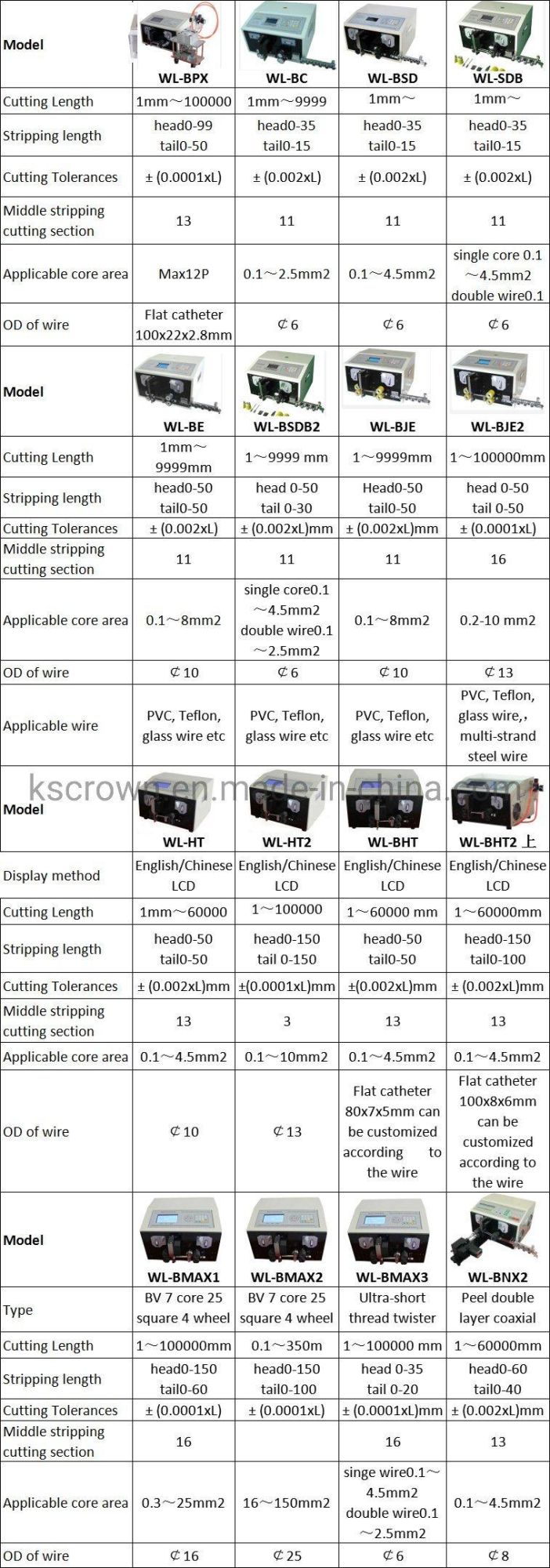 Wl-Bsdb2 Automatic Computer Double Wire Cutting Stripping Machine