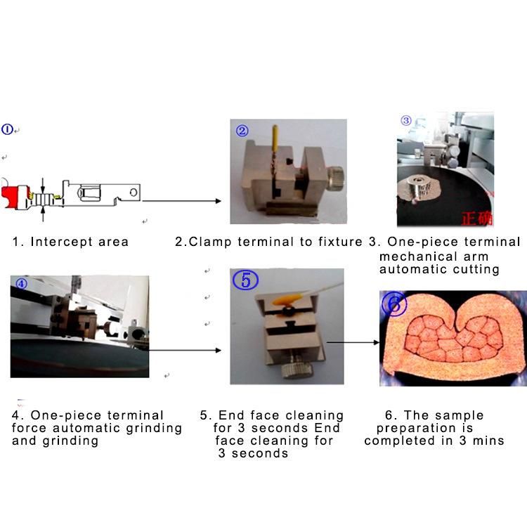 High Precision Detection and Analysis Equipment Integrated Terminal Cross Section Analyzer