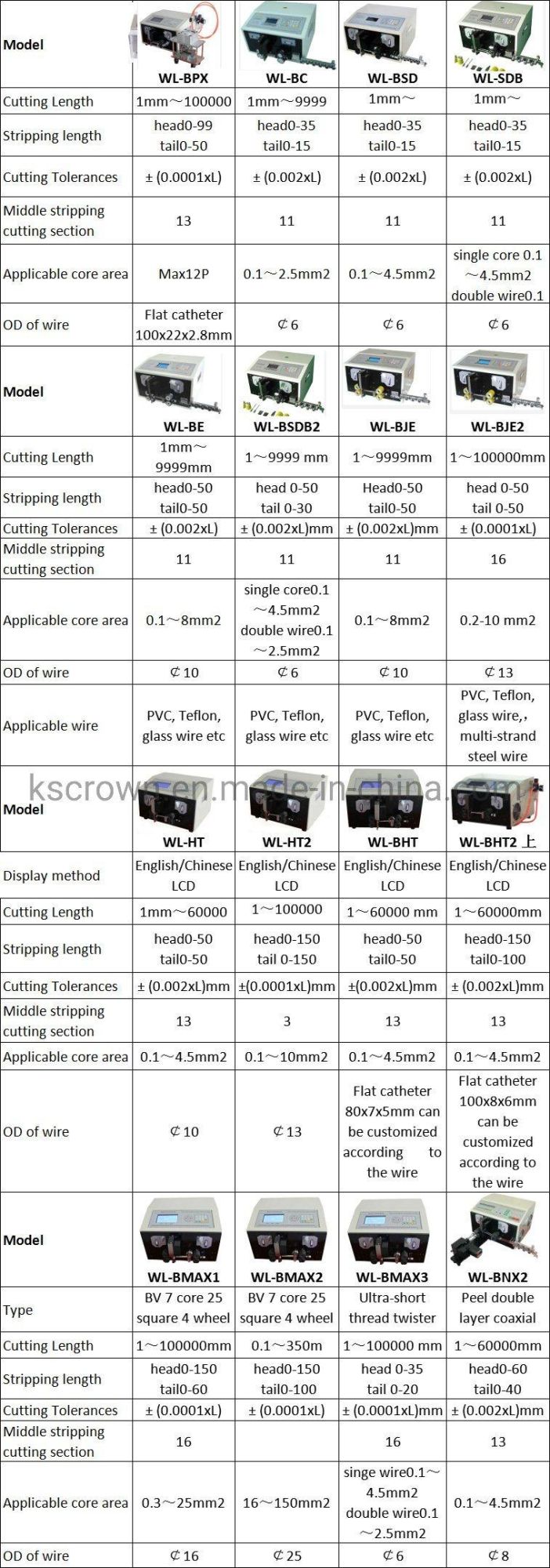 Cable Coil Winding and Meter Counting Machine