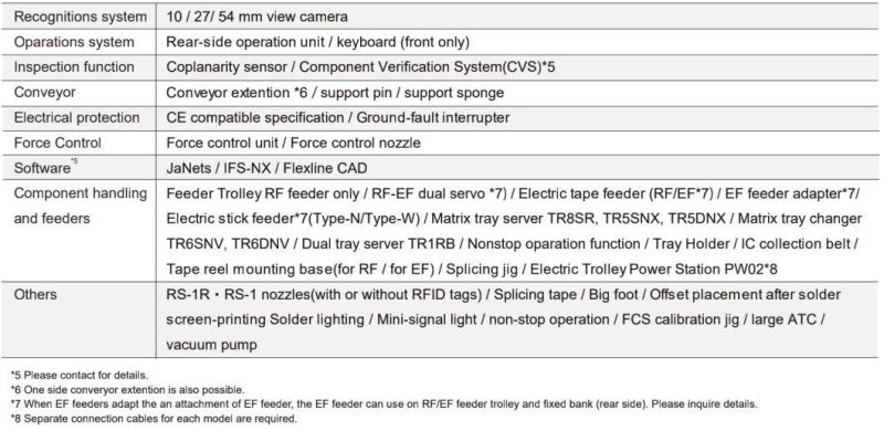 Pick Place Machine RS-1r SMT LED Chip Shooter with High Efficiency