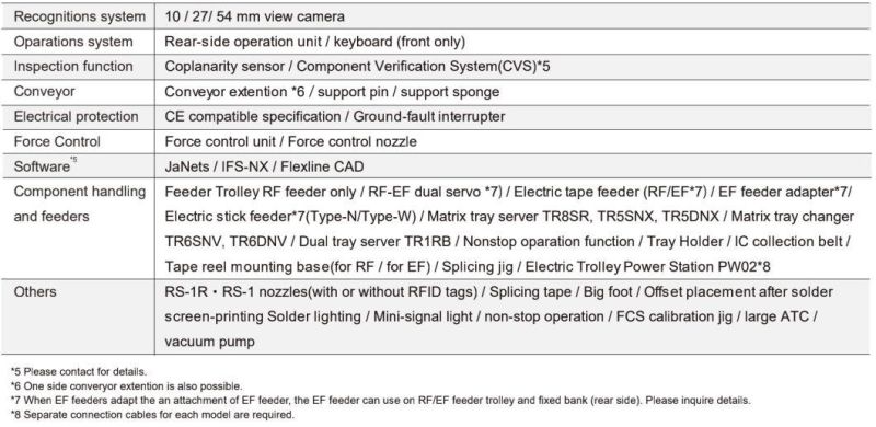 Pick Place Machine RS-1r SMT LED Chip Shooter with High Efficiency