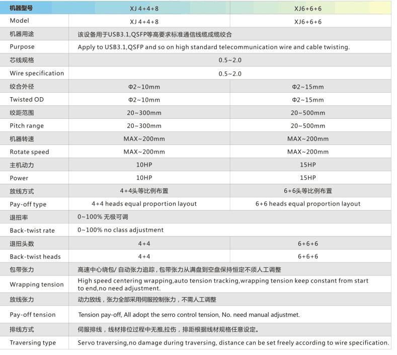 Approval Ce UL Planetary Type Stranding Twisting Machine for Opgw Cable Multi-Core Medical Cable