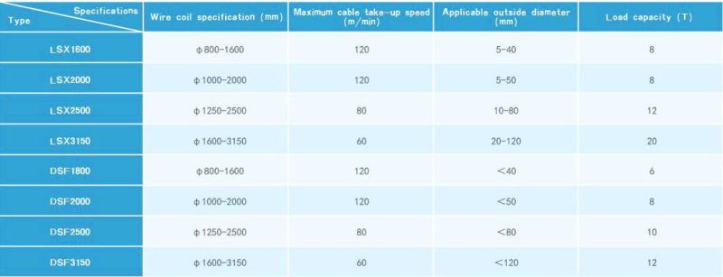 Gantry Type Take-up/Pay off/ Active Dual-Bobbin Pay-off/Take-up/Cable Machine