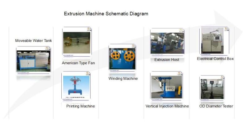 High Quality Building Power Cable Extrusion Machine for Construction