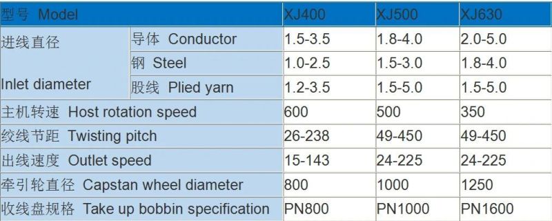 High Speed and Efficiency Tubular Strander Twisting Machine for America/Latin America