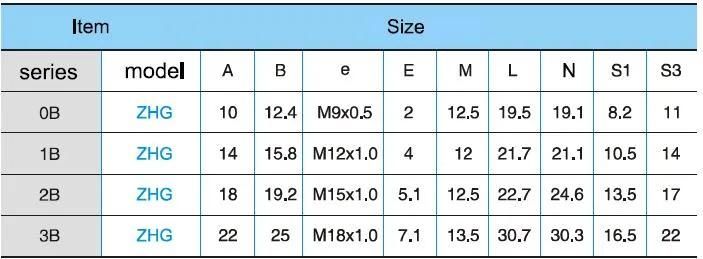 Qm B Series Zhg Metal Socket Push-Pull RJ45 M12 Connector Banana Plug Socket Terminal Connector