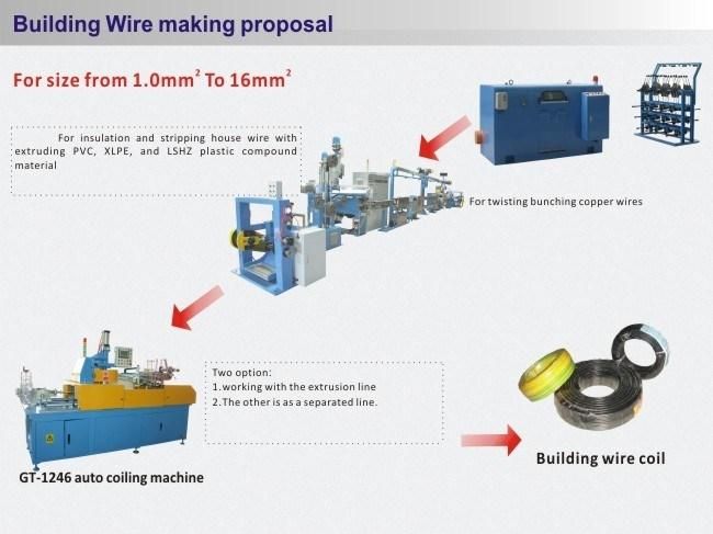 Fully Automatic Jacket Sheathing Cable Extruder Machine for Building Wire