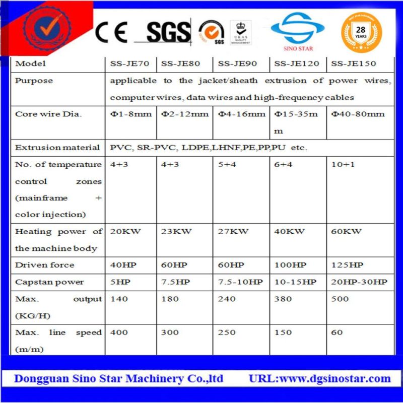 Sheath Cable Extrusion Line/Wire and Cable Extruder Machine