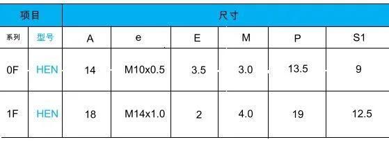 Qm F Series Mhn Protruding Socket Metal M12 Push-Pull Connector