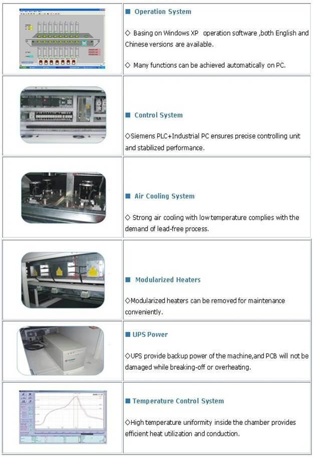 SMT Reflow Oven with Siemens PLC (Jaguar R8/R8-N)