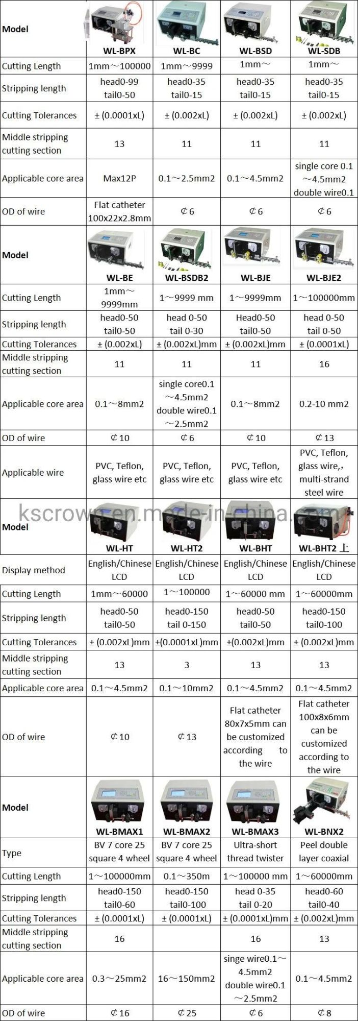 Semi-Auto Wire Rubber Seals Loading, Stripping and Crimping Machine