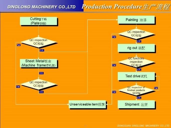 Silicone Hose Profile Extruder Machine