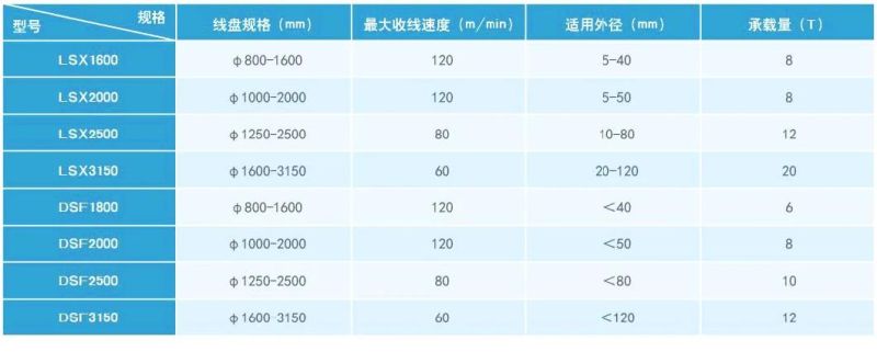 1600-3200 mm Reel/Spool/Axis/Bobbin Self Traversing Portal Type Pay Offs/Extrusion Machine