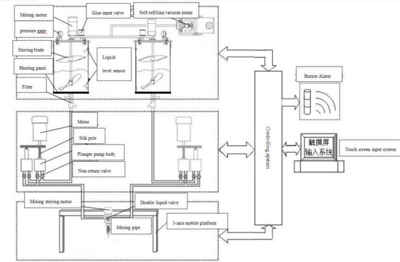 Automatic Two Components Glue Dispenser