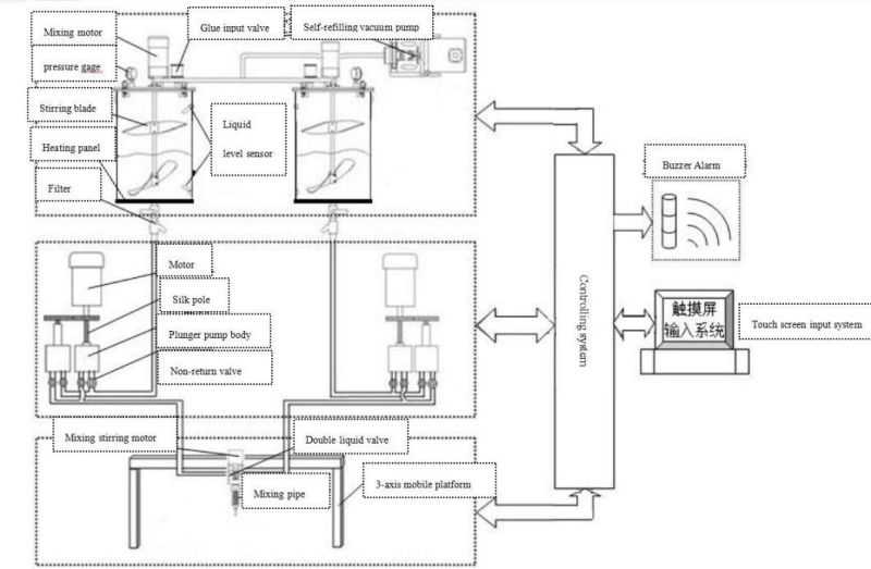 Volumetric Dispenser for 2 Component Ab Part Silicone Epoxy Polyurethane Resin