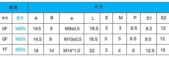 Qm F Series Men Socket Glue Dispenser Push Pull RJ45 M12 Connector Banana Plug Socket Terminal Connector