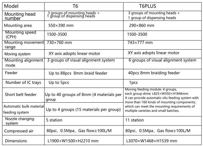 Torch Automatic Epoxy Bulk Material Mounter T6 T6plus