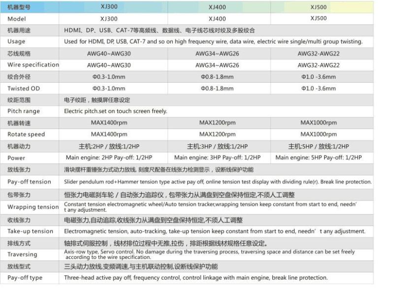 500 Motor-Driven High Speed Stranding Equipment/High Frequency Wire Group Twister Machinery