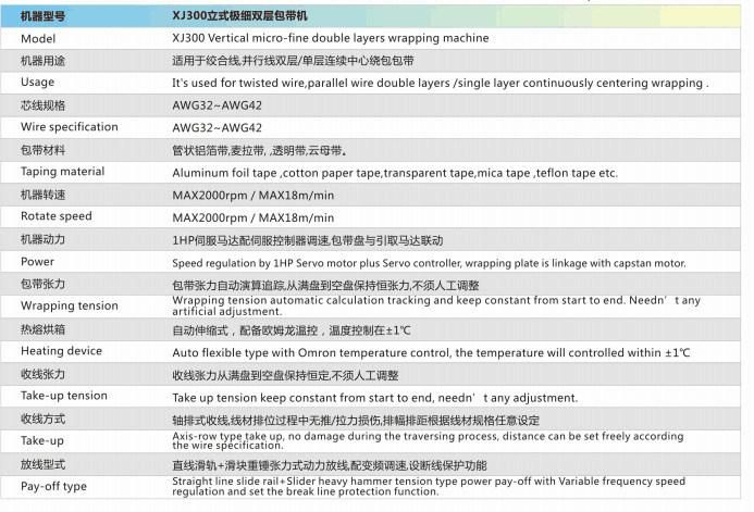 High Speed 2000rpm Double Layer Cable Taping Machine/PLC Control Tension Adjust Double Layers Wrapping Machine