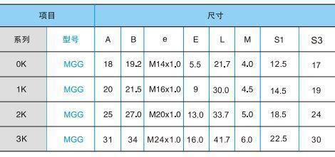 Qm K Series Mgg Socket Cable M12 Push Pull RJ45 M12 Connector Banana Plug Socket Terminal Connector