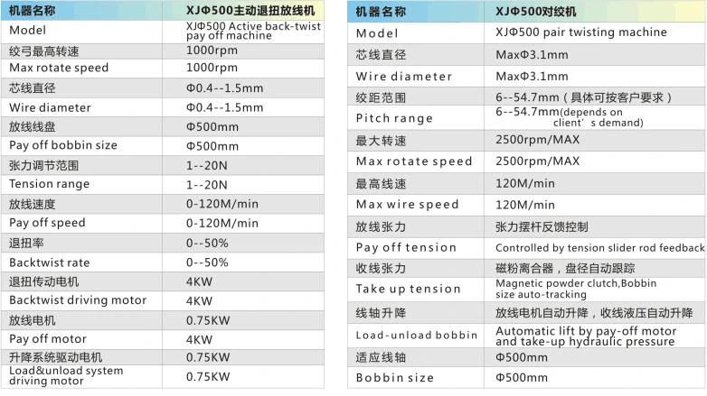 Cable Making Machine Horizontal/Vertical Type Back-Twist+Pair Twisting Machine