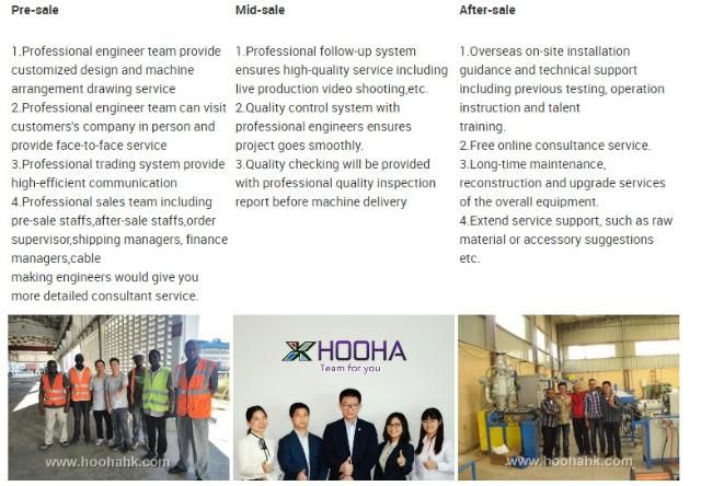 Power Cable Manufacturing Machine