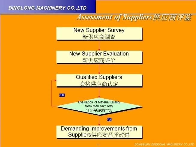 Price of Flexible Silicone High Temperature Line Extrusion Equipment