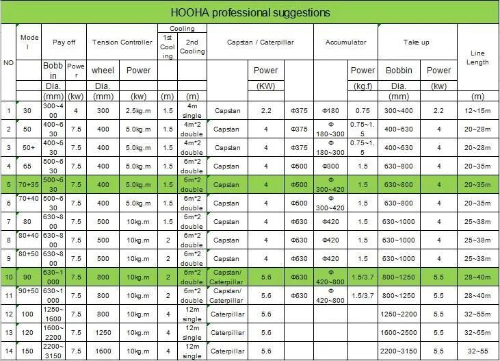 Syria Building Wire Insulation Machine XLPE Cable Jacket Extrusion Machine