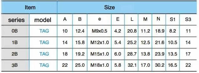 Qm B Series Tag Fixed Plug Multi-Pin Push Pull RJ45 M12 Connector Banana Plug Socket Terminal Connector