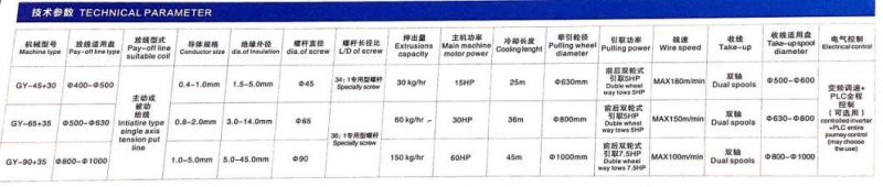 45/65/90 Physical Foaming Coaxial Cable Data Wire Cable Extrusion Machine