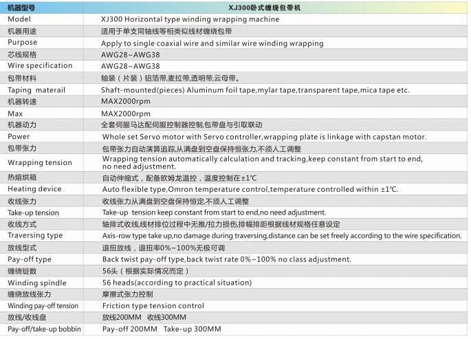 Horizontal Winding Taping Wrapping Machine for USB3.1 Cables