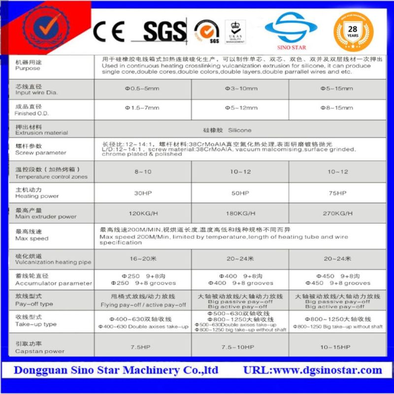 Silicone Wire Cable Extrusion Line for Extruding Silicone Wire Cable and Tubes