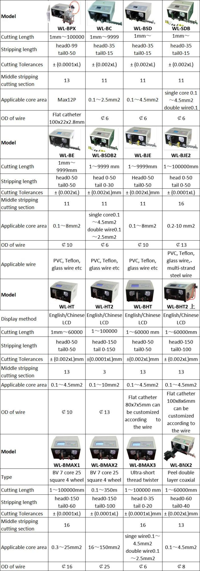 Easy Operate Wire Cable Peeling Machine Cable Stripping Cutting Machine Wl-Bsd