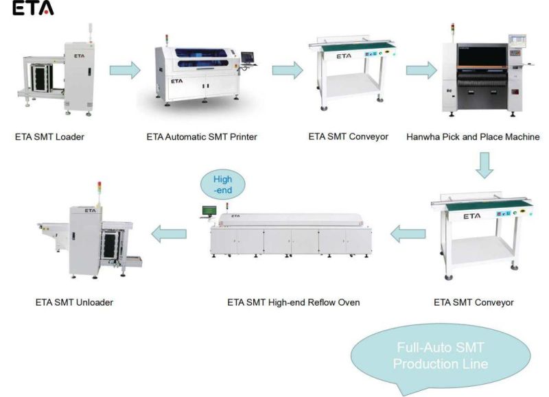 Samsung Pick and Place Machine SMD Chip Mounter
