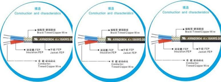 FEP (F46) /PFA /ETFE (F40) Teflon Cable Extruding Machine