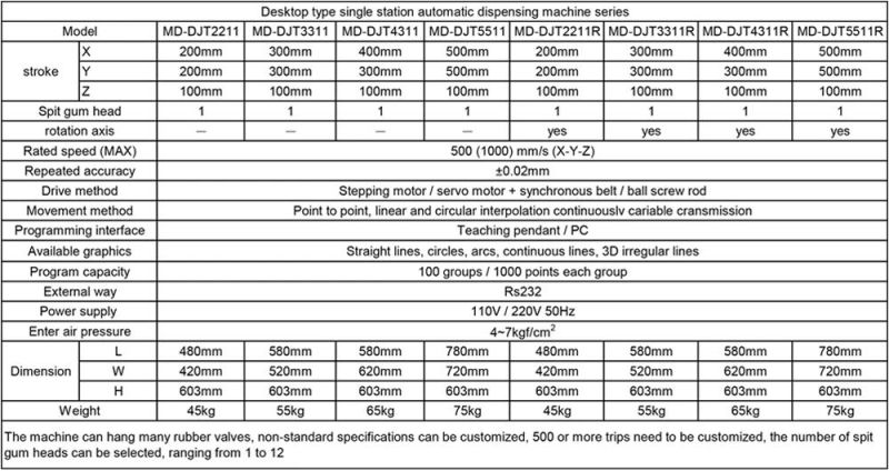 High Precision Round Glue Machine Equipment for Electro-Acoustic Components