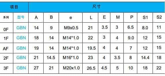 Qm F Series Gbn Socket Waterproof Metal Push Pull RJ45 M12 Connector Banana Plug Socket Terminal Connector