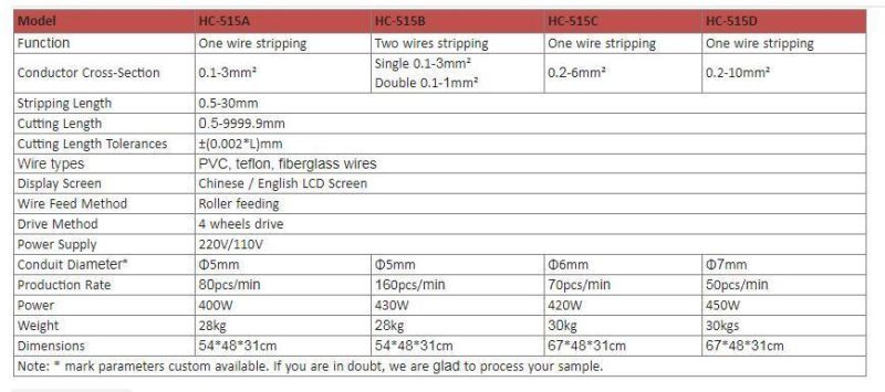 Hc-515 Electrical Large Copper Cable Wire Cutter
