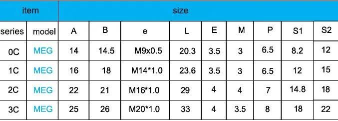 Qm C Series Meg Socket Glue Dispenser Push Pull RJ45 M12 Connector Banana Plug Socket Terminal Connector