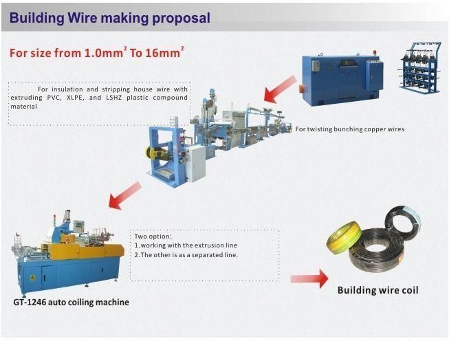 High Quality Computer Cable Wire Extrusion Machine