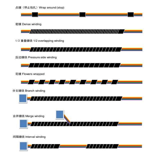 Tape Continous Winding Machine for Wire Cables